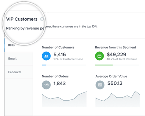 Target individual customer segments