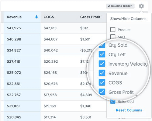 Discover Net Profit By Channel
