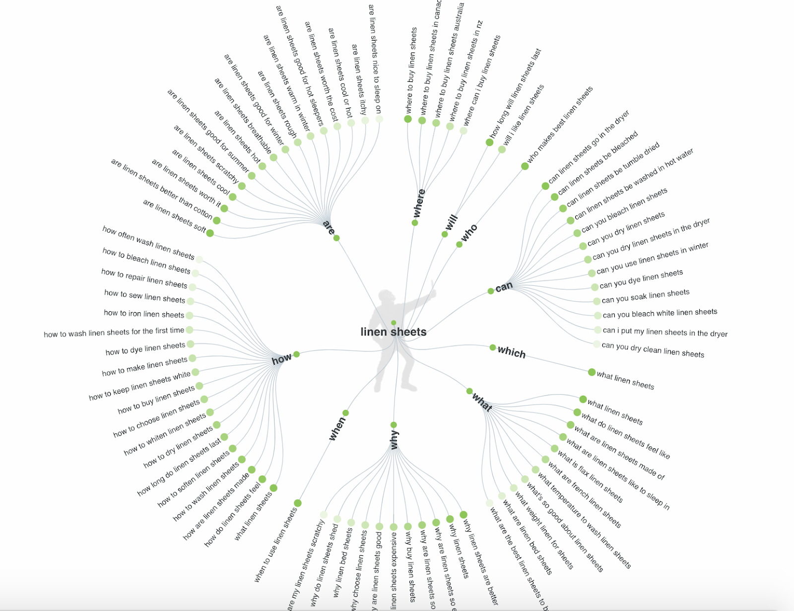 Answer the public keyword suggestions