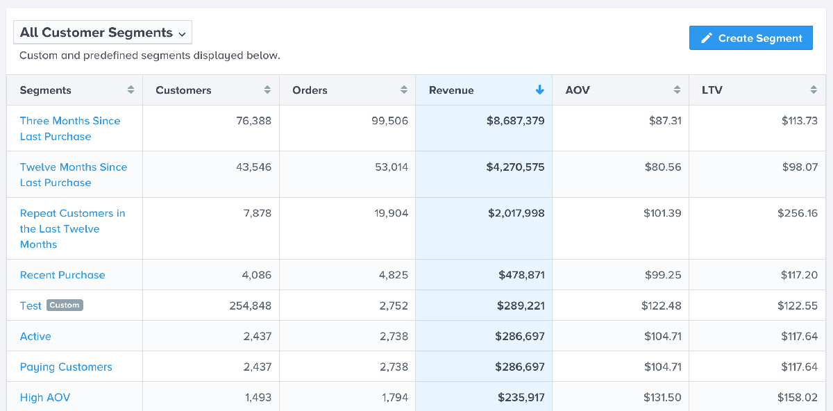 Neto Analytics Studio - Customer Segments