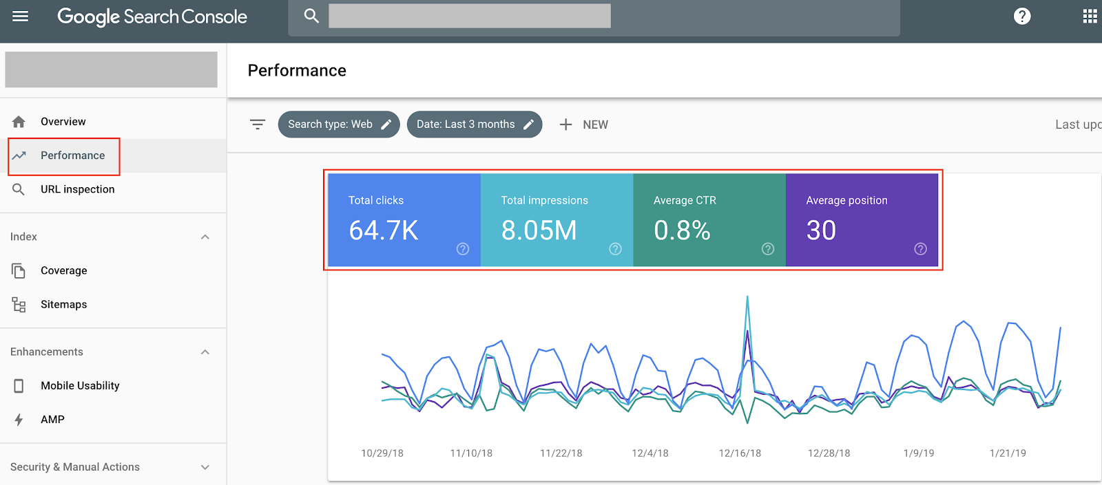 Using Google Search Console for keyword research to find ranking keywords