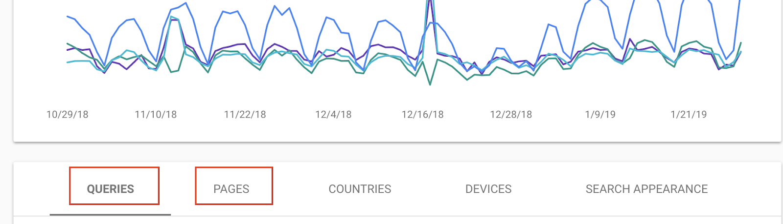 Using Google Search Console for keyword research to find ranking keywords