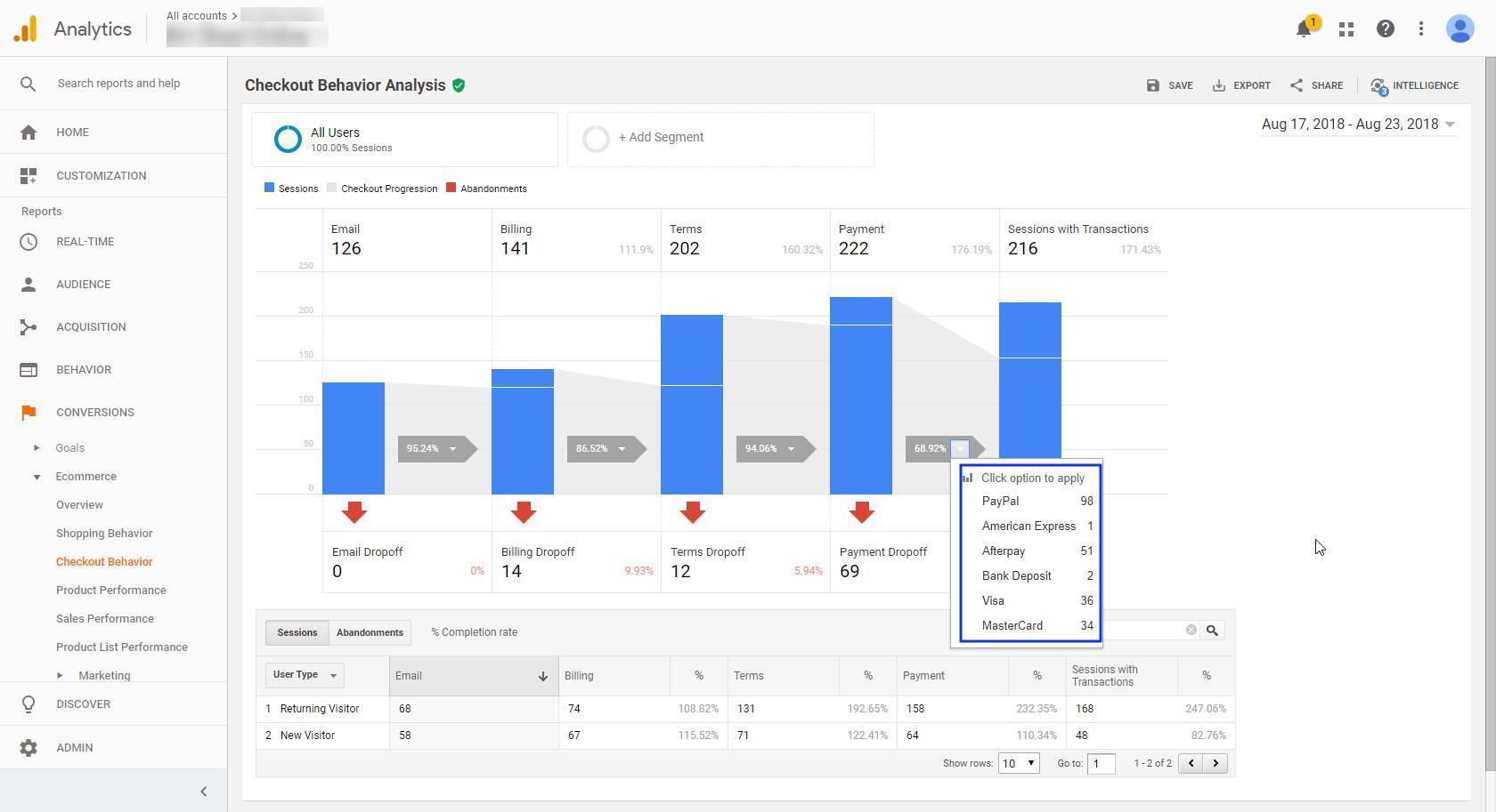 Google enhanced ecommerce checkout analysis