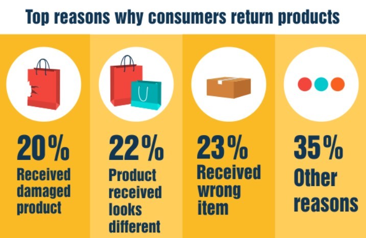 Top Reasons Why Consumers Return Products