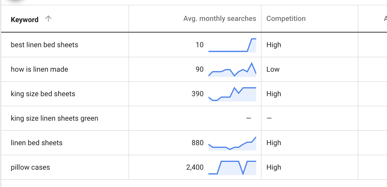 Google Ads Keyword Planner Google Ads Keyword Planner