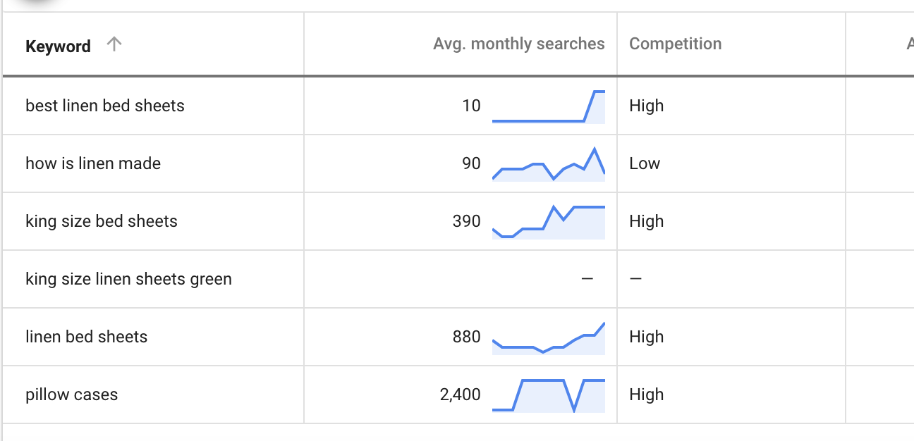 Google Ads Keyword Planner