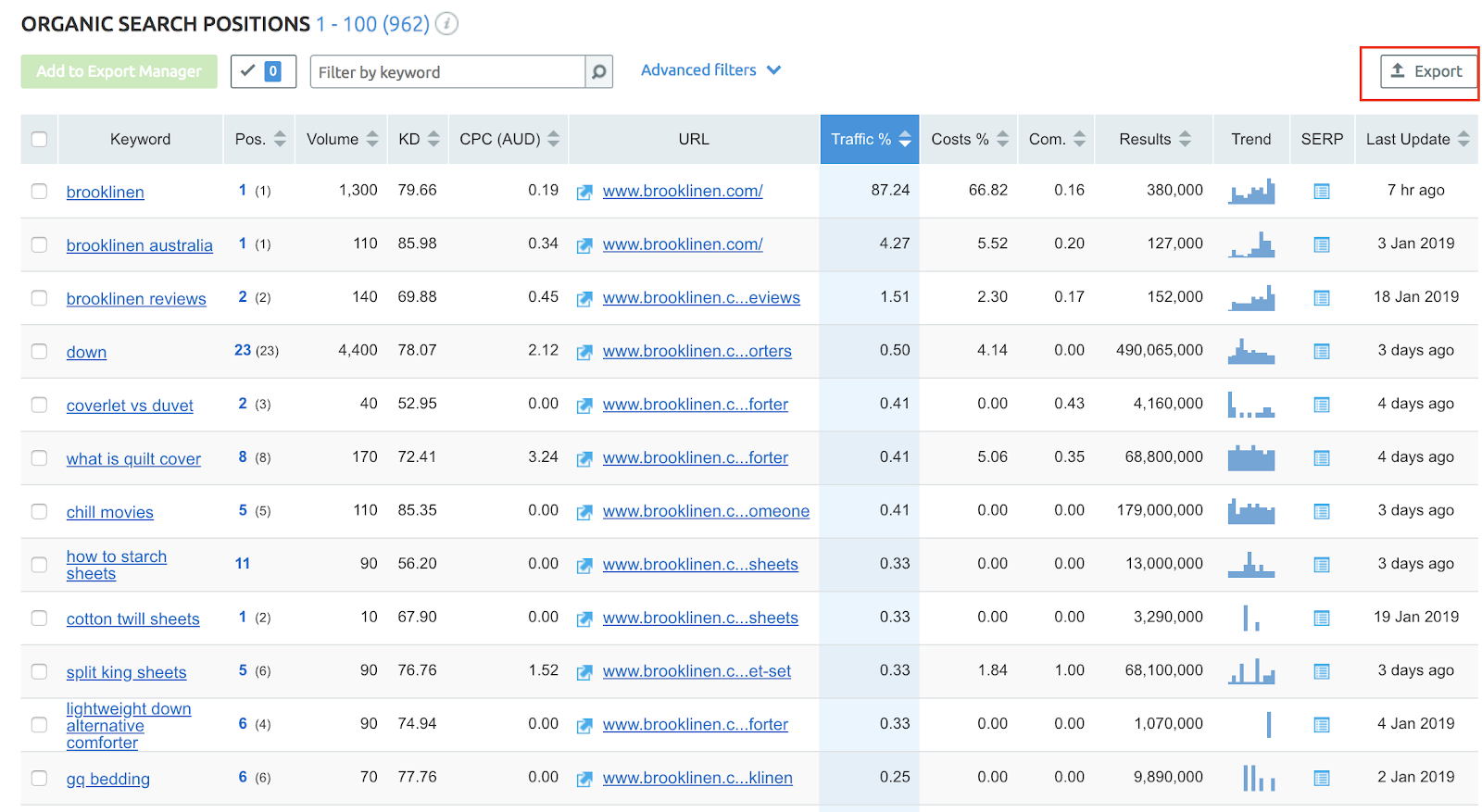 Semrush competitive research toolkit