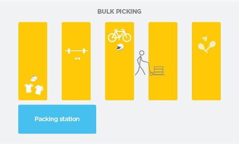 Bulk picking layout - Neto