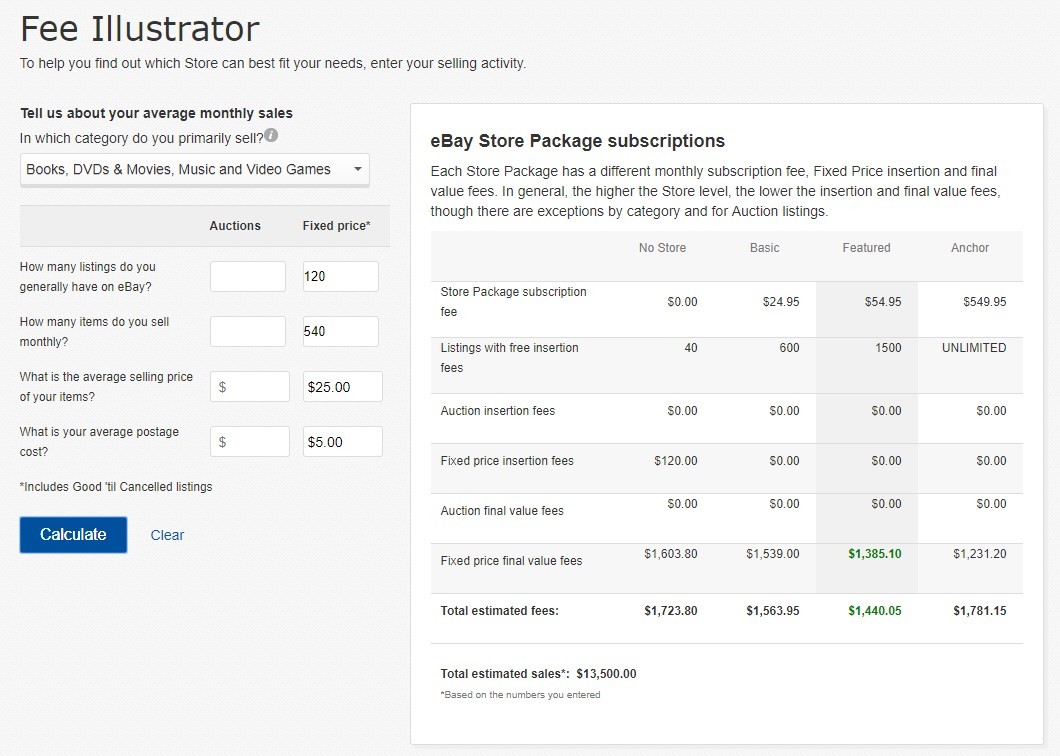 eBay store fee illustrator 