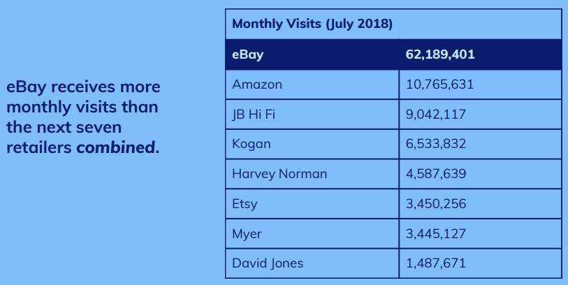 eBay Monthly Visits eBay Monthly Visits