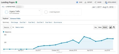 Web Traffic Graph