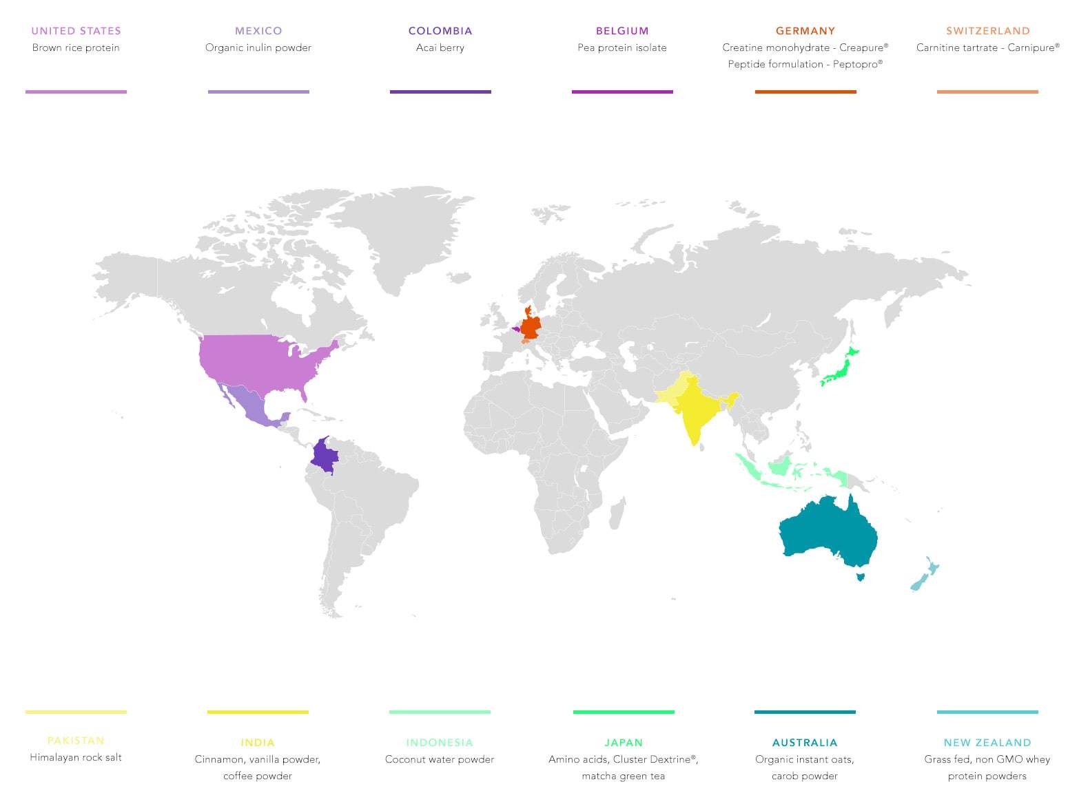 True Protein Source Map