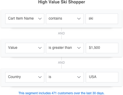 Image for Identify Over 80 Customer Segments