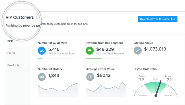 Image for Convert Higher With Smarter Marketing