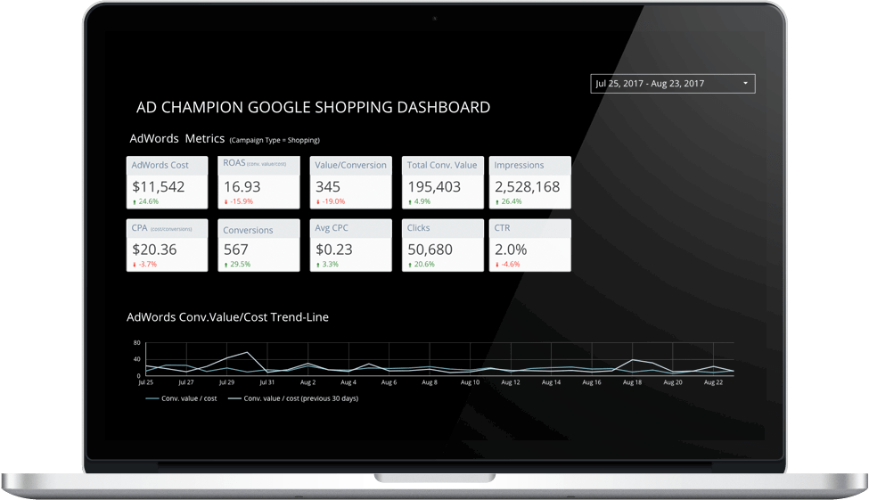 Image for Increase your Return on Ad Spend with Predictive Optimizations