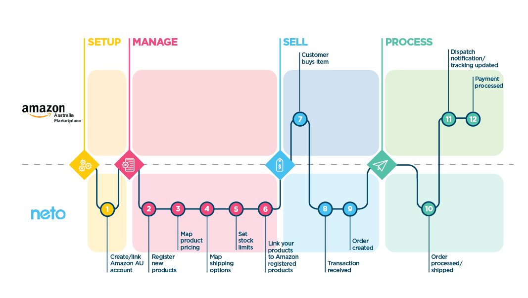 Image for HOW IT WORKS