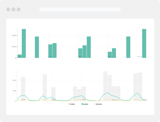 Image for Sales Reporting and Email Stats