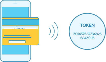 Image for Secure Stored Cards