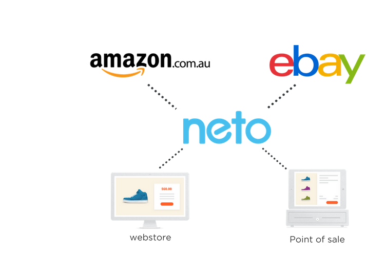 netoconnection
