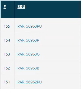 Purchase Order Line Limit